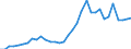Indicator: Price Level of Household Consumption for: Armenia