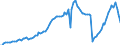 Indicator: Price Level of Household Consumption for: Argentina