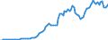 Indicator: Price Level of Household Consumption for: Austria
