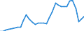 Indicator: Price Level of Household Consumption for: Azerbaijan