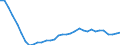 Indicator: Price Level of Household Consumption for: Bosnia and Herzegovina