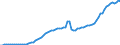 Indicator: Price Level of Household Consumption for: Barbados