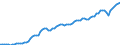 Indicator: Price Level of Household Consumption for: Bangladesh
