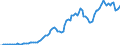 Indicator: Price Level of Household Consumption for: Belgium