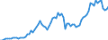 Indicator: Price Level of Household Consumption for: Burkina Faso