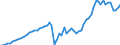 Indicator: Price Level of Household Consumption for: Bulgaria
