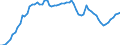 Indicator: Price Level of Household Consumption for: Bahrain