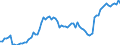 Indicator: Price Level of Household Consumption for: Burundi