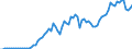 Indicator: Price Level of Household Consumption for: Benin