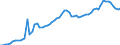 Indicator: Price Level of Household Consumption for: Brunei Darussalam