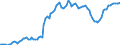 Indicator: Price Level of Household Consumption for: the Plurinational State of Bolivia