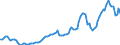 Indicator: Price Level of Household Consumption for: Brazil