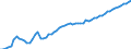 Indicator: Price Level of Household Consumption for: Bahamas