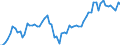 Indicator: Price Level of Household Consumption for: Bhutan