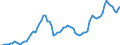 Indicator: Price Level of Household Consumption for: Botswana