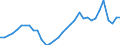Indicator: Price Level of Household Consumption for: Belarus