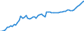 Indicator: Price Level of Household Consumption for: Belize