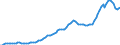 Indicator: Price Level of Household Consumption for: Canada