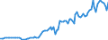 Indicator: Price Level of Household Consumption for: the Democratic Republic of the Congo