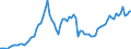 Indicator: Price Level of Household Consumption for: Central African Republic