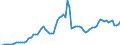 Indicator: Price Level of Household Consumption for: Congo