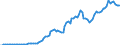 Indicator: Price Level of Household Consumption for: Switzerland