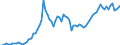 Indicator: Price Level of Household Consumption for: Cote d'Ivoire