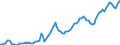 Indicator: Price Level of Household Consumption for: Chile