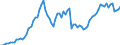 Indicator: Price Level of Household Consumption for: Cameroon