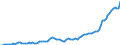Indicator: Price Level of Household Consumption for: China