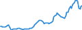 Indicator: Price Level of Household Consumption for: Colombia