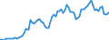 Indicator: Price Level of Household Consumption for: Cape Verde