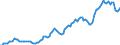 Indicator: Price Level of Household Consumption for: Cyprus