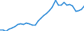 Indicator: Price Level of Household Consumption for: Czech Republic