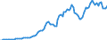 Indicator: Price Level of Household Consumption for: Germany