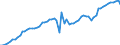 Indicator: Price Level of Household Consumption for: Djibouti