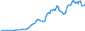 Indicator: Price Level of Household Consumption for: Denmark