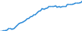 Indicator: Price Level of Household Consumption for: Dominica
