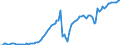 Indicator: Price Level of Household Consumption for: Dominican Republic