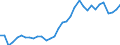 Indicator: Price Level of Household Consumption for: Estonia