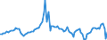 Indicator: Price Level of Household Consumption for: Egypt