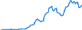 Indicator: Price Level of Household Consumption for: Spain