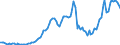 Indicator: Price Level of Household Consumption for: Ethiopia