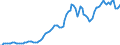 Indicator: Price Level of Household Consumption for: Finland