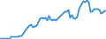 Indicator: Price Level of Household Consumption for: Fiji