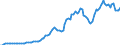 Indicator: Price Level of Household Consumption for: France