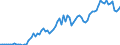 Indicator: Price Level of Household Consumption for: Gabon