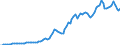 Indicator: Price Level of Household Consumption for: United Kingdom