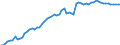 Indicator: Price Level of Household Consumption for: Grenada
