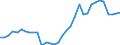 Indicator: Price Level of Household Consumption for: Georgia